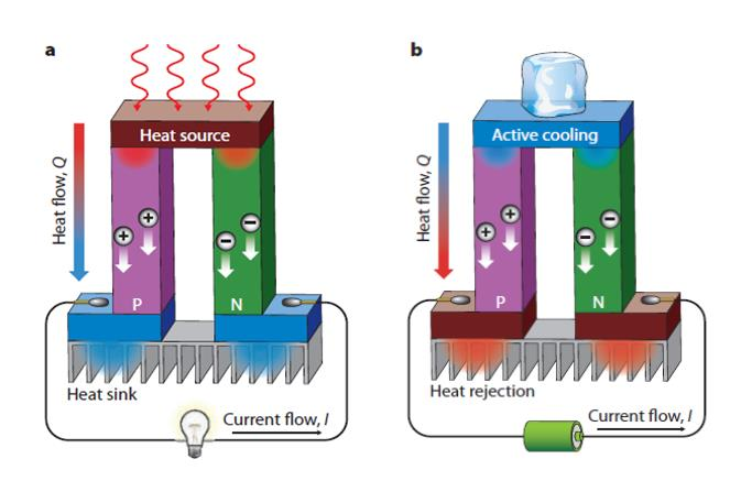 Cómo funciona la generación de energía termoeléctrica - Longchang Chemical
