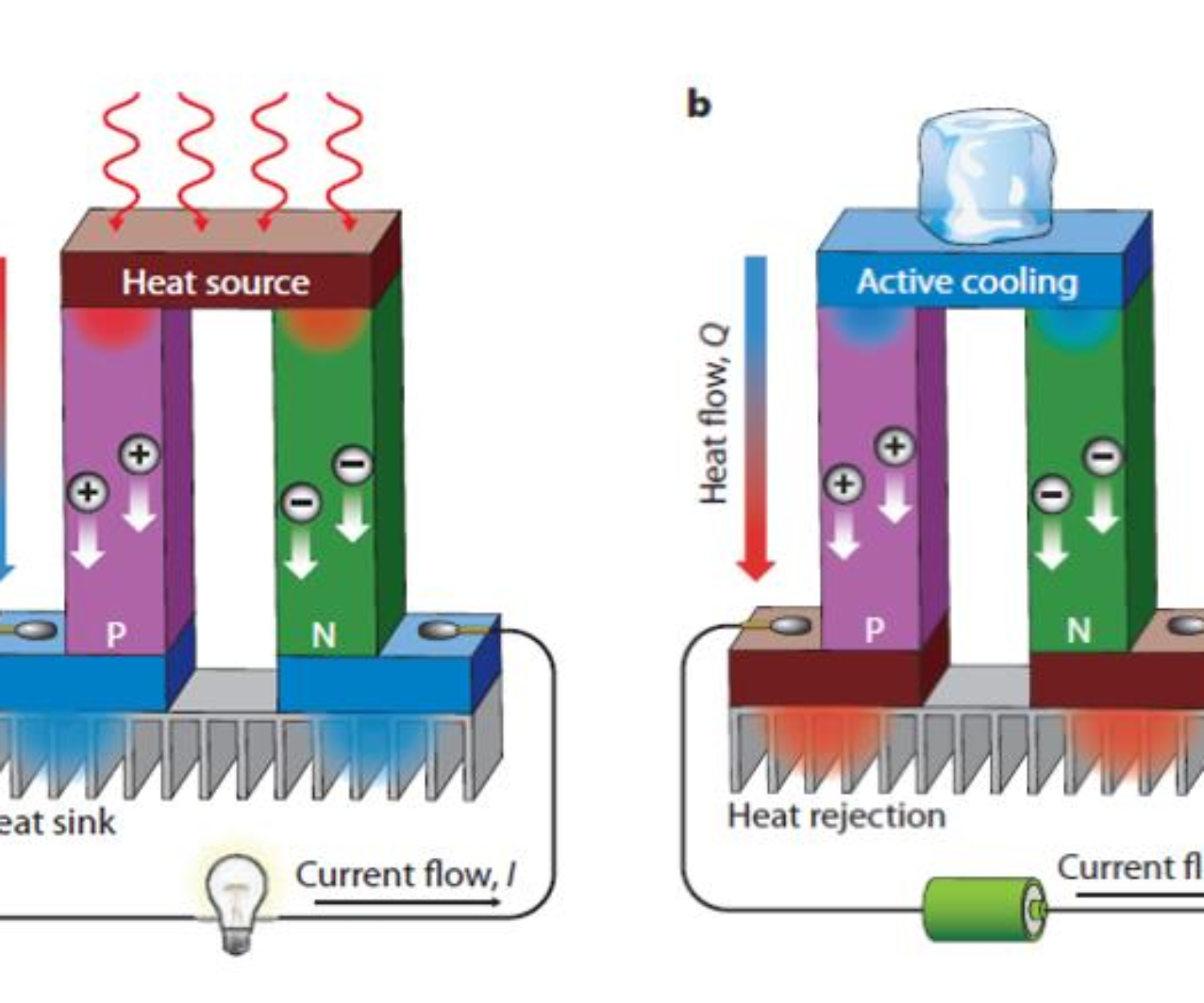 thermoelectric power generation 1