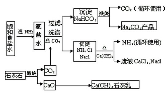 Introducción de datos de monómeros UV de uso común en inyección de tinta UV. - Longchang Chemical