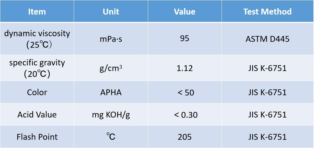 Qué son los plastificantes de base biológica y cuáles son las ventajas de nuestro CHLUMIFLEX® BBP - Longchang Chemical